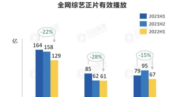 综艺播放数据